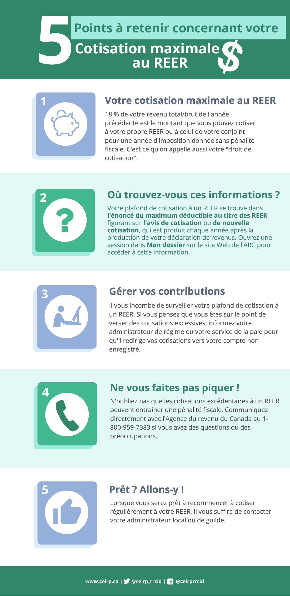 Infographie mise à jour 5 points à retenir au sujet de votre limite